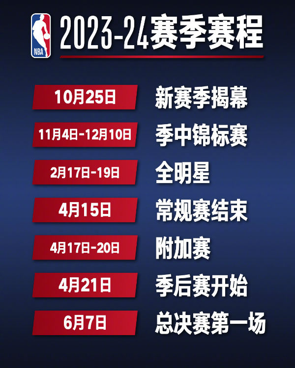 2023-2024赛季NBA赛程时间表 常规赛、季后赛和总决赛比赛时间